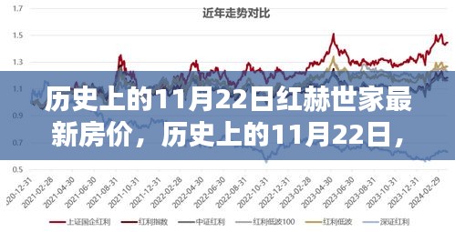 历史上的11月22日，红赫世家房价变迁的印记