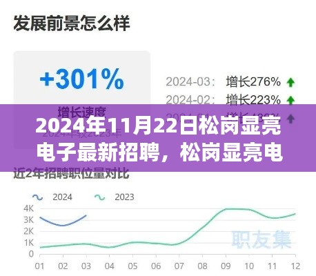 松岗显亮电子最新招聘动态与趋势观察，探析未来招聘走向及某某观点解析