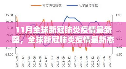 全球新冠疫情11月最新态势解析与未来趋势洞察，深度数据报告揭示最新图景