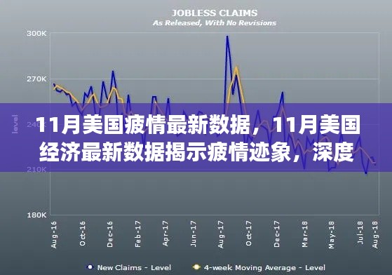 美国最新经济数据揭示疲情迹象，深度解读背后的经济走向与未来展望