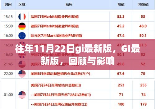 GI最新版回顾，历年11月22日的影响与变迁