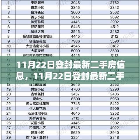 11月22日登封最新二手房信息，家园变迁与自我成长的自信源泉