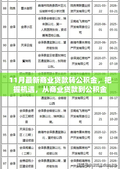 从商业贷款到公积金的转变，把握机遇，开启华丽转身励志之旅