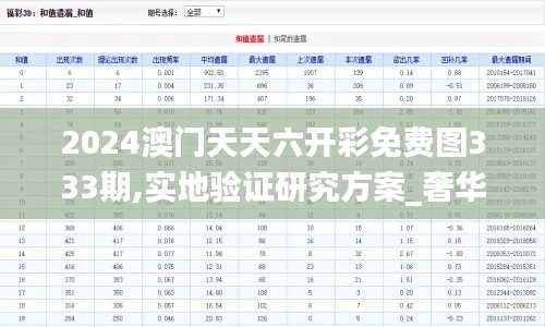 2024澳门天天六开彩免费图333期,实地验证研究方案_奢华版YCJ11.50