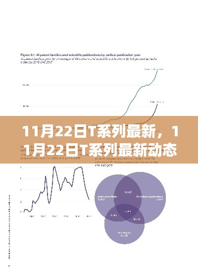 揭秘科技前沿革新趋势，最新T系列动态发布于11月22日