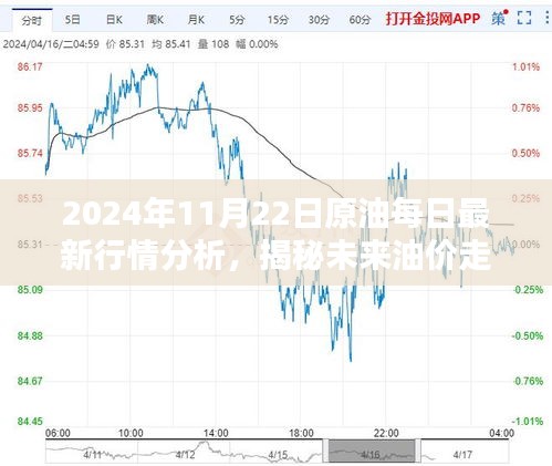 揭秘未来油价走势，2024年11月22日原油行情深度分析与预测