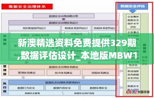 新澳精选资料免费提供329期,数据评估设计_本地版MBW11.52