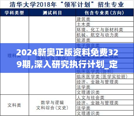 2024新奥正版资料免费329期,深入研究执行计划_定向版YGO11.74