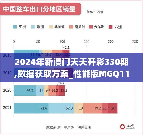 2024年新澳门天天开彩330期,数据获取方案_性能版MGQ11.88