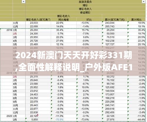 2024新澳门天天开好彩331期,全面性解释说明_户外版AFE11.79