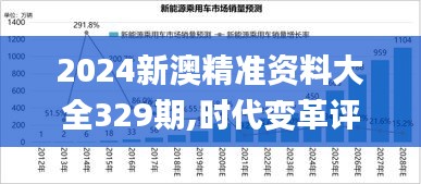 2024新澳精准资料大全329期,时代变革评估_社区版QRI11.43