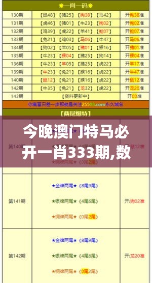 今晚澳门特马必开一肖333期,数据评估设计_探索版RYI11.46