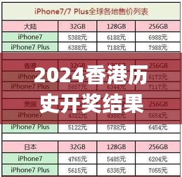 2024香港历史开奖结果查询表最新331期,安全性方案执行_迷你版HTD11.60