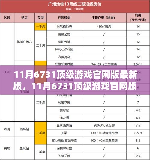 11月6731顶级游戏官网版最新版，全新游戏体验，玩家期待之作