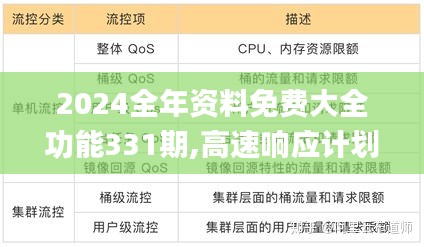 2024全年资料免费大全功能331期,高速响应计划执行_迅捷版REW11.33