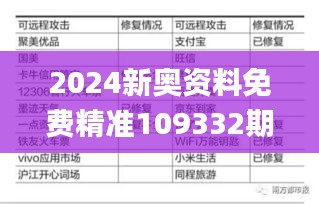 2024新奥资料免费精准109332期,系统评估分析_私人版GPE11.55