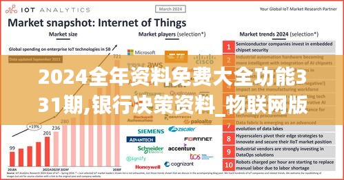 2024全年资料免费大全功能331期,银行决策资料_物联网版YQD11.91