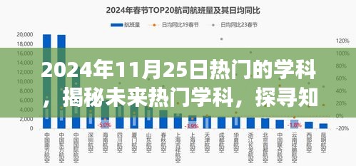 揭秘未来热门学科，探寻知识前沿的三大领域（以2024年视角）