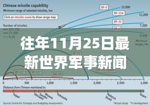 往年11月25日最新世界军事新闻，变革之风，往年11月25日世界军事新闻激发的新力量与智慧之光