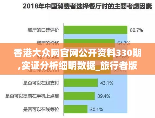 香港大众网官网公开资料330期,实证分析细明数据_旅行者版LHG11.78