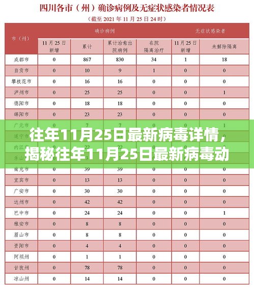 揭秘往年11月25日病毒动态，深度解析三大要点及最新情报速递