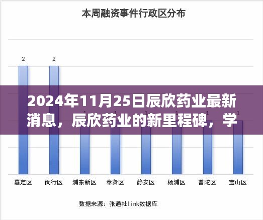 辰欣药业新里程碑，学习变革力量，自信展望未来发展（2024年11月25日最新消息）