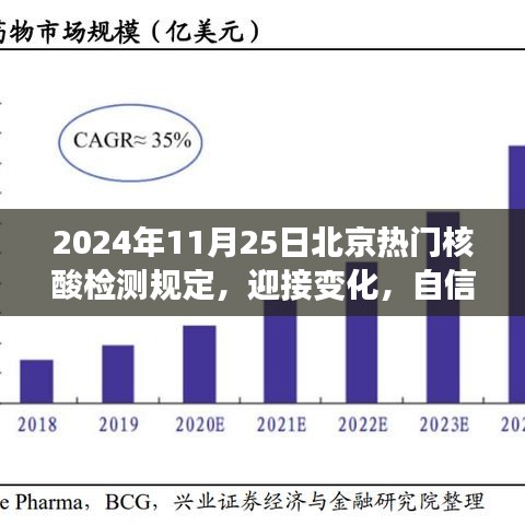 北京核酸检测新规下的自信闪耀之旅，迎接变化的励志之旅（2024年11月25日）