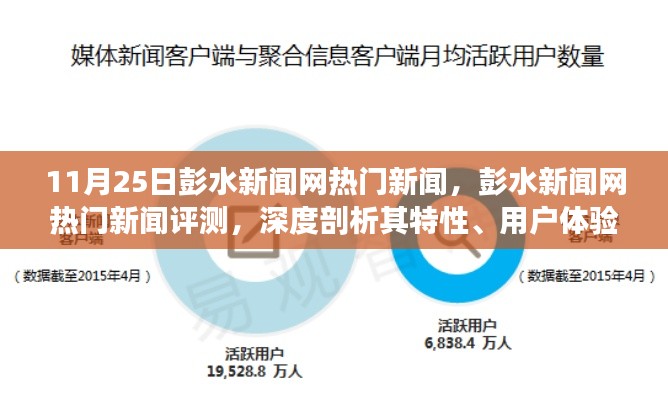 彭水新闻网热门新闻深度解析，特性、用户体验与目标用户群体分析