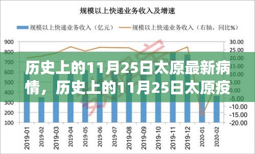 多维视角下的太原疫情观察，历史上的11月25日疫情深度解析与最新动态