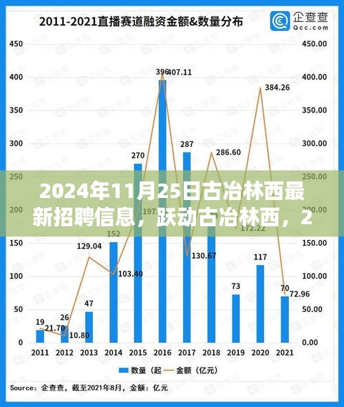 跃动古冶林西，最新招聘信息与学习的力量交汇于2024年11月25日新征程