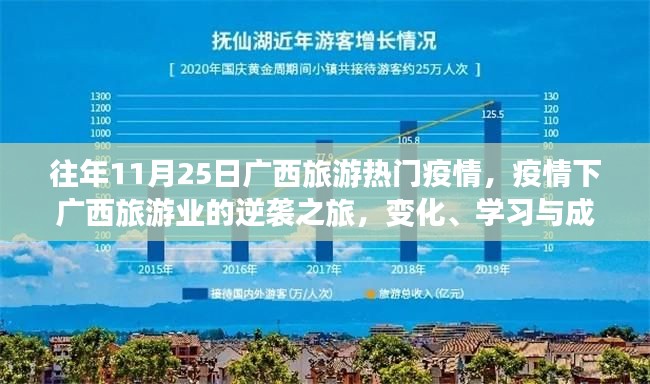 广西旅游业的逆袭之旅，疫情下的挑战与成就之路