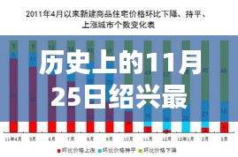 绍兴房价变迁深度解析，历史走势与最新动态（11月25日最新数据）