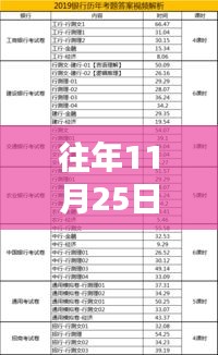 牡丹江最新招聘资讯全攻略，从初学者到进阶用户的指南（往年11月25日最新招聘信息）