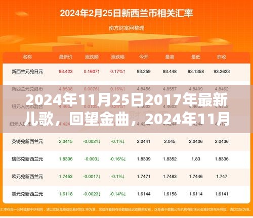 回望金曲时代印记，2024年回顾2017年最新儿歌