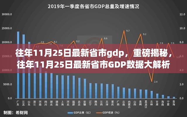 往年11月25日最新省市GDP数据深度解析，洞悉经济发展新趋势