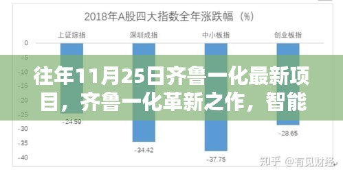 齐鲁一化革新之作，智能融合项目引领科技生活新纪元