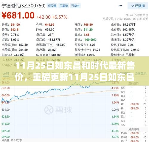 重磅更新！11月25日如东昌和时代最新售价揭晓，抢先一睹