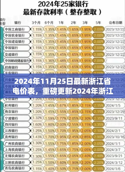 2024年浙江省最新电价表解析，电费将如何变化？