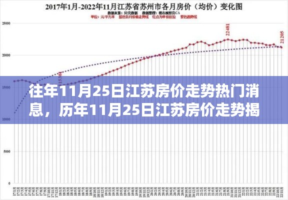 揭秘历年江苏房价走势，热门消息一网打尽（附深度解析）