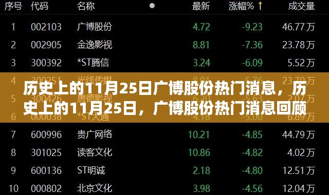 历史上的11月25日，广博股份热门消息回顾