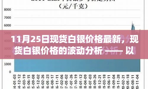 最新现货白银价格动态解析，波动分析与数据观察（11月25日报告）