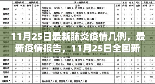 11月25日全国最新肺炎疫情报告，新增病例数据分析