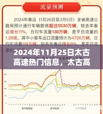 太古高速，温馨时光与奇遇陪伴在2024年11月25日的独特篇章