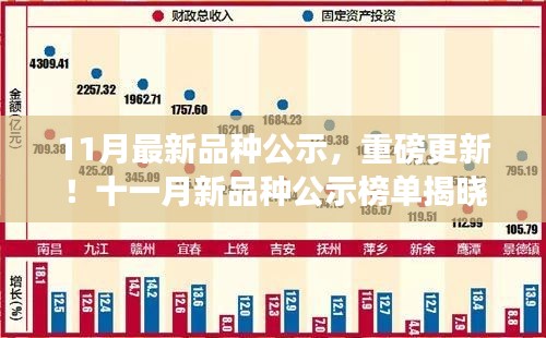 十一月新品种公示榜单揭晓，惊喜连连看！