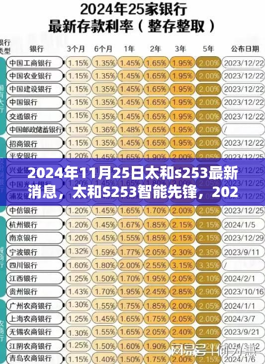 太和S253智能先锋，重塑未来生活体验，科技巅峰之作的最新消息（2024年）