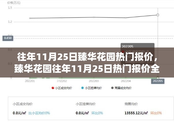 臻华花园往年11月25日热门报价详解，特性、体验与用户分析全解读