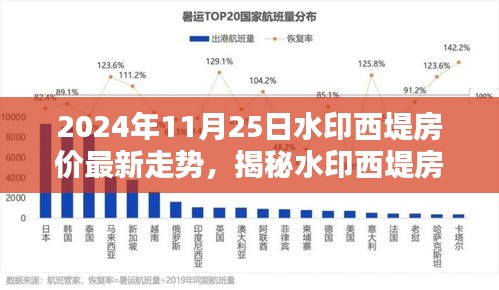 揭秘水印西堤房价走势，2024年11月最新数据与购房指南