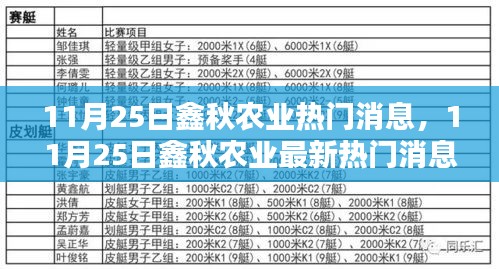 探索农业科技新篇章，鑫秋农业热门消息揭秘！