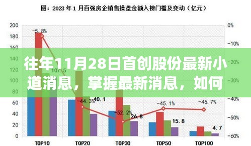 往年11月28日首创股份最新消息揭秘，小道消息的获取步骤指南