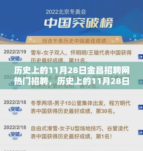 历史上的11月28日金昌招聘网热门招聘深度解析与评测报告